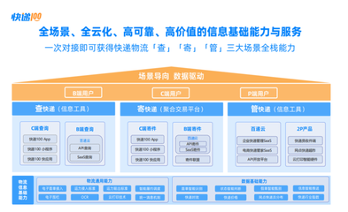 寄件業務連創新高，2023年快遞100十大事件出爐 云計算與裝備技術服務的深度融合