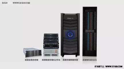 浪潮存儲 2016年第四季度中國市場出貨量與增速雙料冠軍，驅動云計算技術服務新浪潮