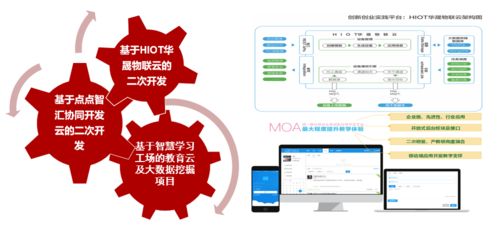 大智物移云時(shí)代 嶺南云計(jì)算技術(shù)與應(yīng)用專業(yè)，賦能數(shù)字化轉(zhuǎn)型之路