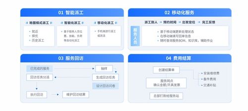 新藍(lán)海浮現(xiàn) **瑞云服務(wù)云** 賦能醫(yī)療設(shè)備企業(yè)加速售后服務(wù)數(shù)字化轉(zhuǎn)型