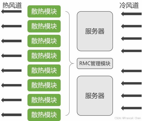 中國云計(jì)算裝備技術(shù)服務(wù) 驅(qū)動(dòng)數(shù)字化轉(zhuǎn)型的核心引擎